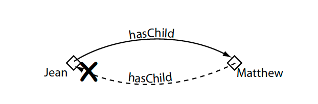 Asymmetric Property
