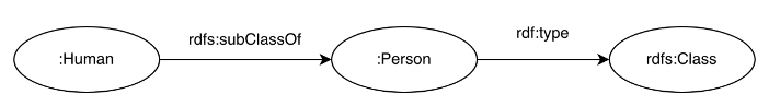 Wiki Class Human