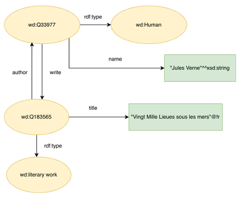 rdf graph