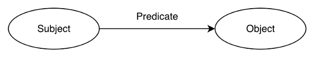 RDF graph