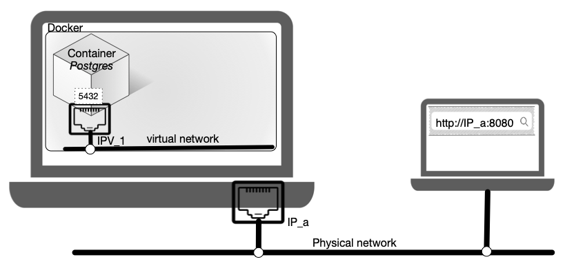 List of running containers