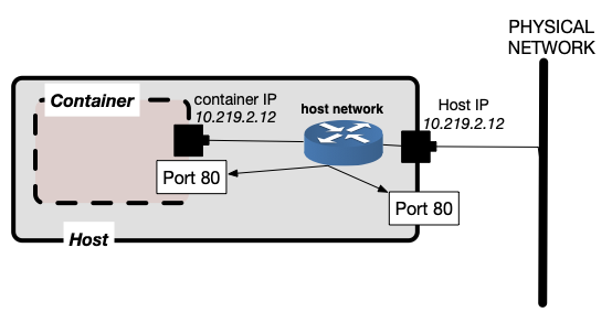 host network