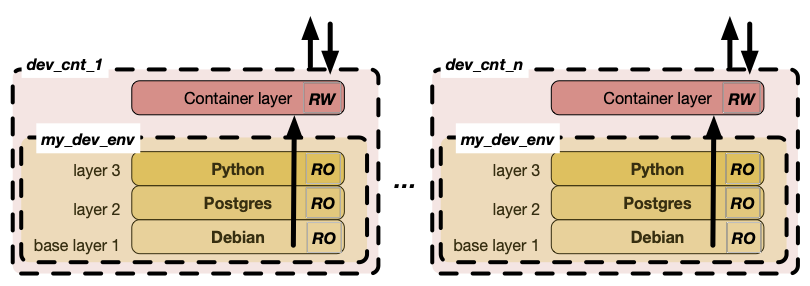 layers_image