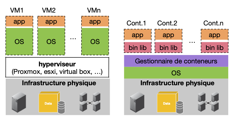VM vs Container