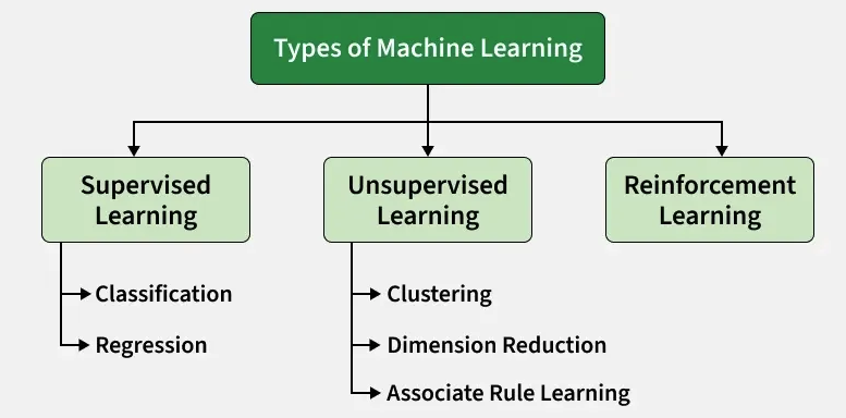 ml-types