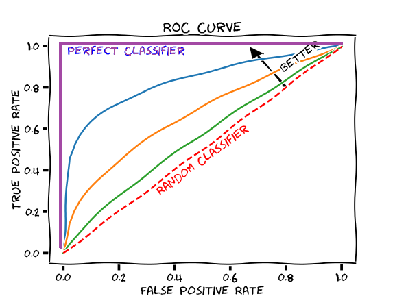 ROC-AUC