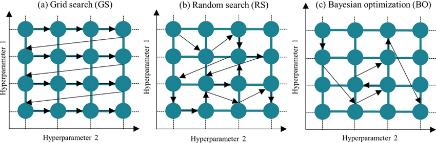 hyperparameter-tuning