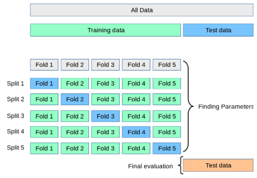 kfold-cross_validation