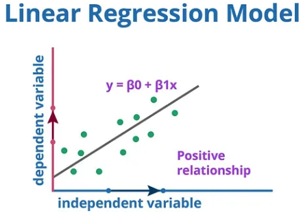 linear-regression