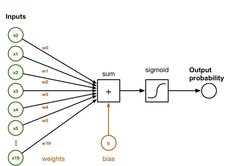 logistic-regression