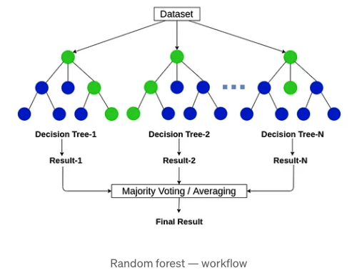 random-forest