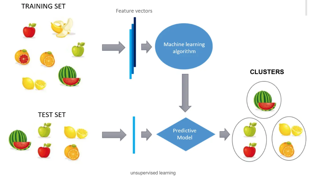 unsupervised-learning
