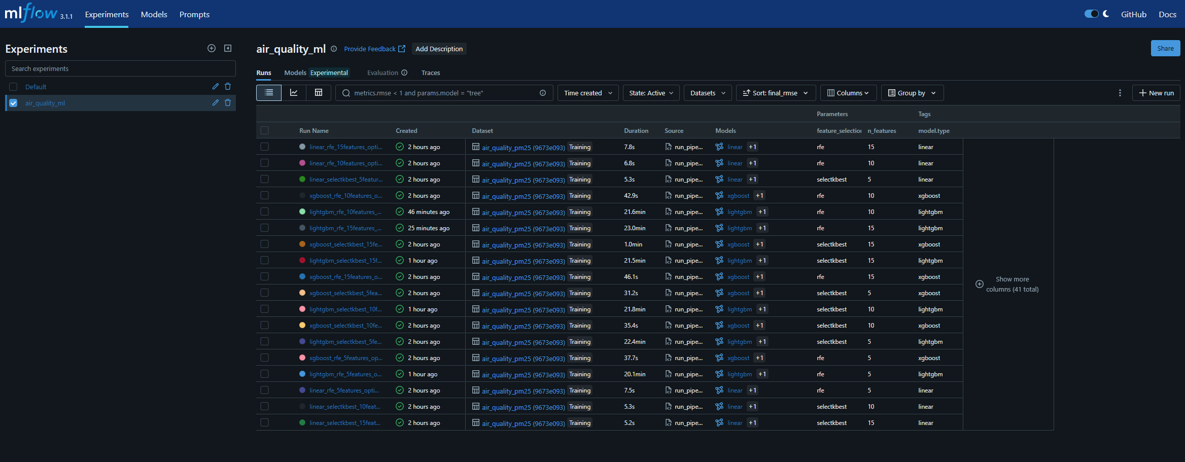 MLflow experiment view