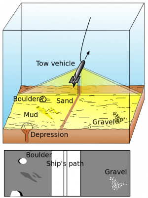 Image issue de Wikipedia