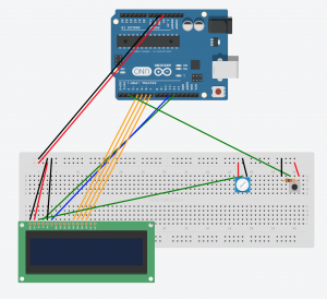 Schéma flux RSS