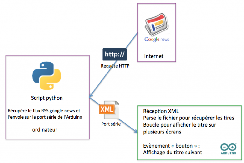 Présentation de l'algorithme