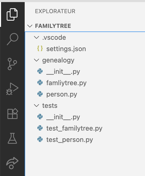 Arborescence du dossier familytree