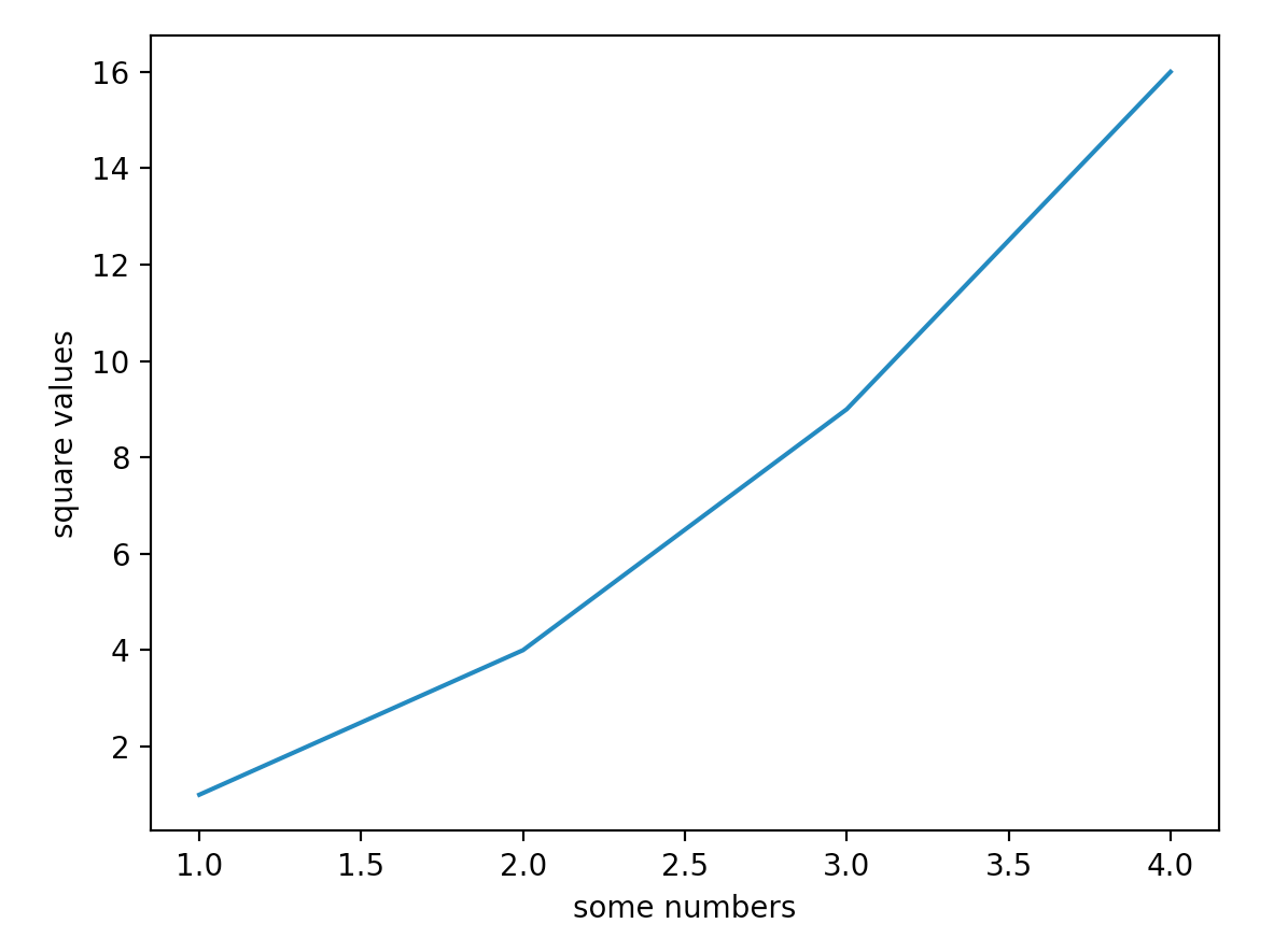 Matplotlib figure