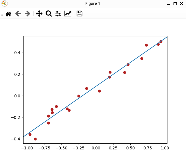 Example of a linear regression